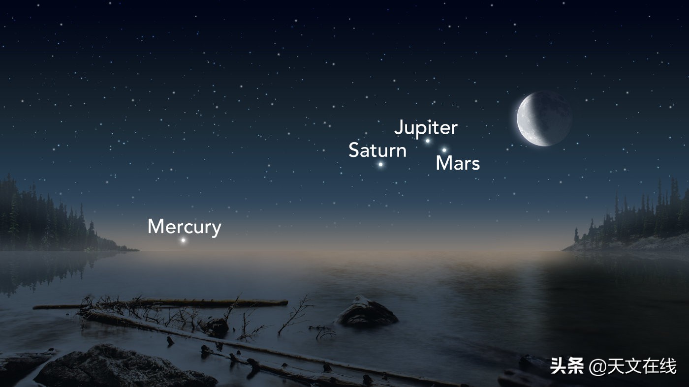 三月初的水星与火星：若身处南半球，将是怎样一番美景？