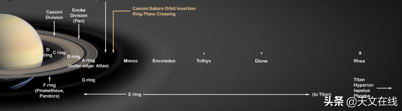 肉眼不可见？这些天然卫星可能真实存在，土星环还有这些秘密