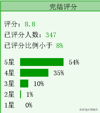 4本男二上位文《女主拒绝破镜重圆剧本》《谁能不爱绿茶呢》