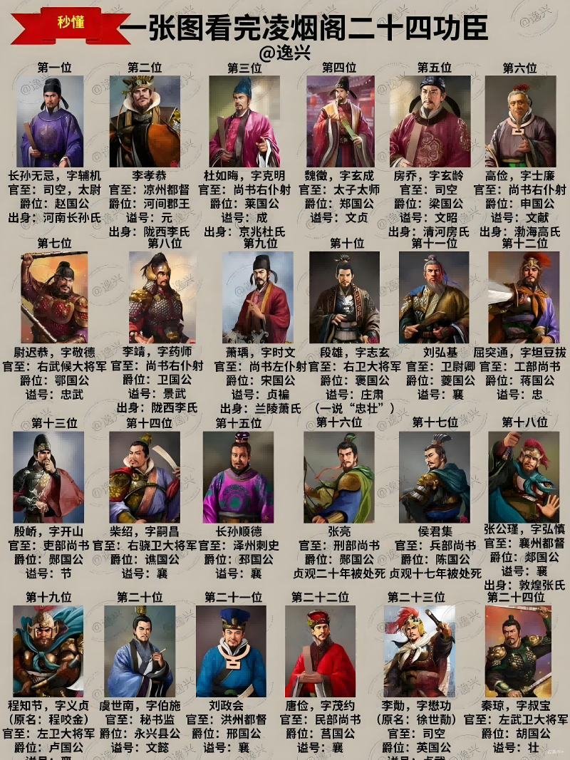 凌烟阁功臣：贞观盛世的群星闪耀时